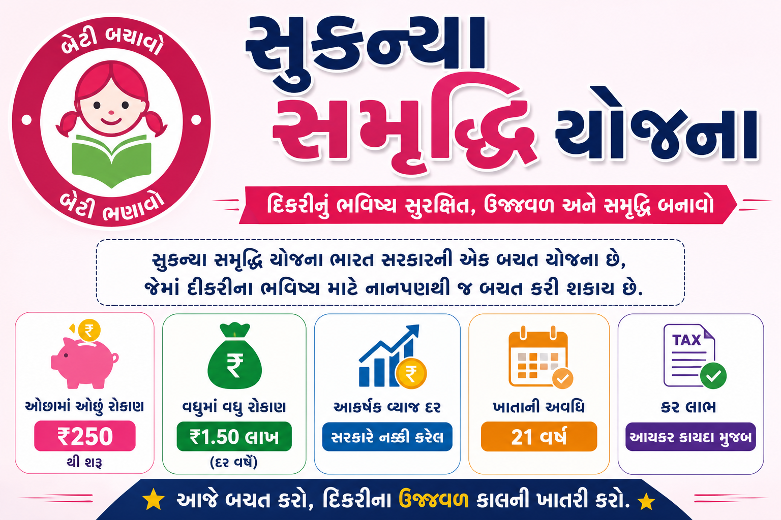 Sukanya Samriddhi Yojana 2026